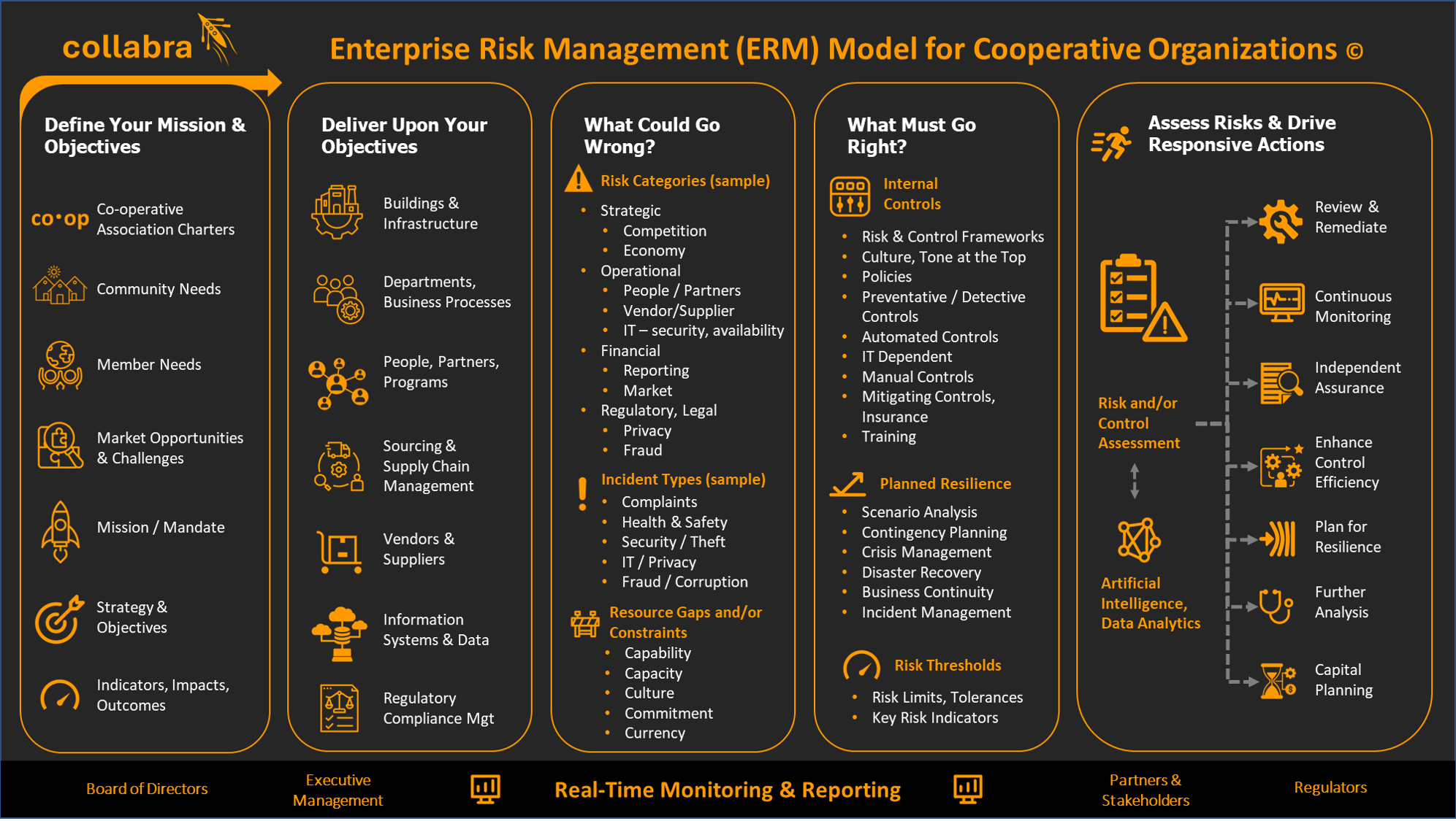 COOP ERM Framework
